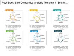 Pitch deck slide competitive analysis template 4 scatter chart radar chart ppt samples