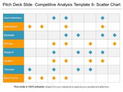 Pitch Deck Slide Competitive Analysis Template 6 Scatter Chart PPT Design