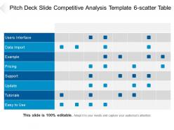 Pitch deck slide competitive analysis template 6 scatter table ppt example file
