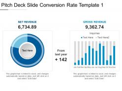 Pitch deck slide conversion rate template 1 ppt slides