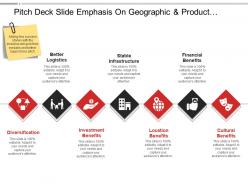 Pitch deck slide emphasis on geographic and product expansion