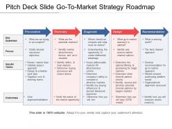 Pitch deck slide gotomarket strategy roadmap 1 presentation graphics