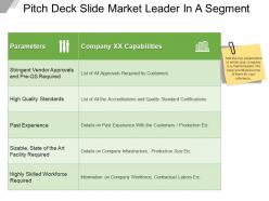 Pitch deck slide market leader in a segment ppt examples