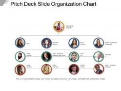 Pitch deck slide organization chart ppt images gallery