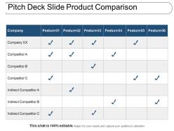 Pitch deck slide product comparison ppt infographics