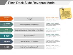 Pitch deck slide revenue model ppt inspiration