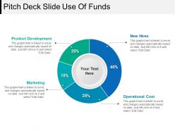 Pitch deck slide use of funds powerpoint show