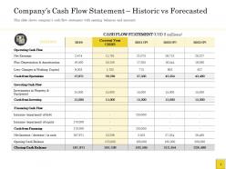 Pitch deck to companys cash flow statement historic vs forecasted net earnings ppts ideas