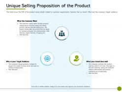 Pitch deck to public offering unique selling proposition of the product customer want ppts slides