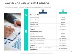 Pitch deck to raise bond financing from commercial finance companies complete deck