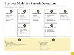 Pitch deck to raise business model for smooth operations customer relationship ppt design