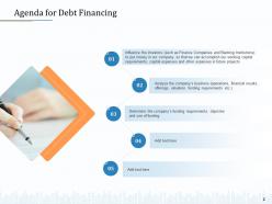 Pitch deck to raise external financing from commercial finance companies complete deck