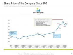 Pitch deck to raise funding after ipo equity powerpoint presentation slides