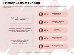 Pitch deck to raise funding from alternative financing sources powerpoint presentation slides