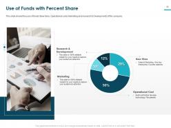Pitch deck to raise funding from bridge financing powerpoint presentation slides