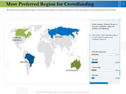 Pitch deck to raise funding from business crowdfunding powerpoint presentation slides
