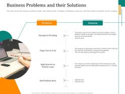 Pitch deck to raise funding from caveat business problems and their solutions