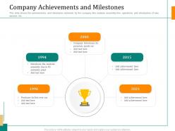 Pitch deck to raise funding from caveat company achievements and milestones