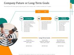 Pitch Deck To Raise Funding From Caveat Company Future Or Long Term Goals