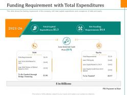 Pitch Deck To Raise Funding From Caveat Funding Requirement With Total Expenditures