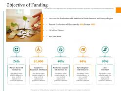 Pitch deck to raise funding from caveat objective of funding