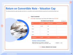 Pitch deck to raise funding from convertible securities powerpoint presentation slides