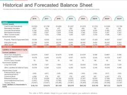 Pitch deck to raise funding from corporate balance sheet ppt professional