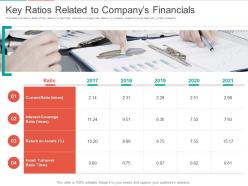 Pitch deck to raise funding from corporate funding key ratios related ppt background