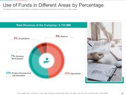 Pitch deck to raise funding from corporate funding ppt template