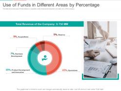 Pitch deck to raise funding from corporate funding use of percentage ppt summary