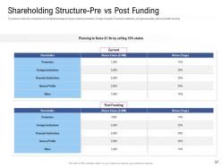Pitch deck to raise funding from financial market powerpoint presentation slides