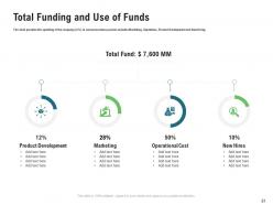 Pitch Deck To Raise Funding From First Venture Capital Financing Powerpoint Presentation Slides