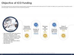 Pitch deck to raise funding from initial coin offering powerpoint presentation slides
