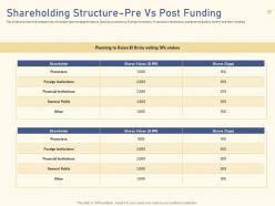 Pitch deck to raise funding from private equity secondaries powerpoint presentation slides