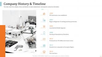 Pitch deck to raise funding from product crowdfunding company history and timeline