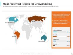 Pitch deck to raise funding from product crowdfunding powerpoint presentation slides