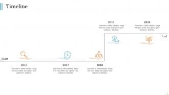 Pitch deck to raise funding from product crowdfunding timeline