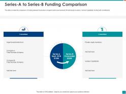Pitch deck to raise funding from series b investment powerpoint presentation slides