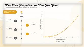 Pitch deck to raise funding from short term user base projections for next five years
