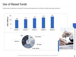 Pitch deck to raise funding from spot market powerpoint presentation slides