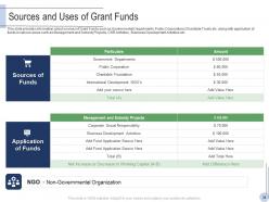 Pitch deck to raise grant facilities from public corporations powerpoint presentation slides