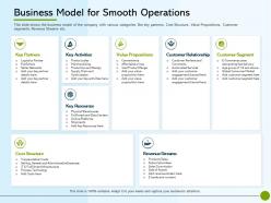 Pitch deck to raise non business model for smooth operations revenue streams ppt images