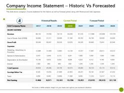 Pitch deck to raise non company income statement historic vs forecasted expenses ppts rules