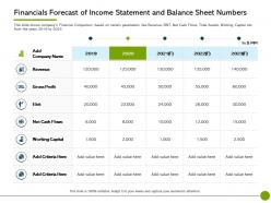 Pitch deck to raise non offering financials statement and balance sheet numbers ppts tips