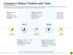 Pitch deck to raise non public offering companys history timeline with years ppt themes