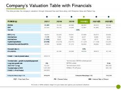 Pitch Deck To Raise Non Public Offering Companys Valuation Table With Financials Ppt Template