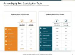 Pitch deck to raise private equity securities from investment corporation complete deck