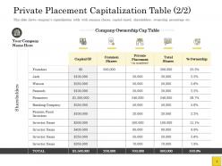 Pitch Deck To Raise Private Placement Capitalization Table Ownership Cap Ppts Gallery