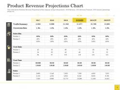 Pitch deck to raise product revenue projections chart conversion rate ppts icons