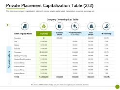 Pitch Deck To Raise Public Offering Private Placement Capitalization Table Fund Investors Ppt Backgrounds